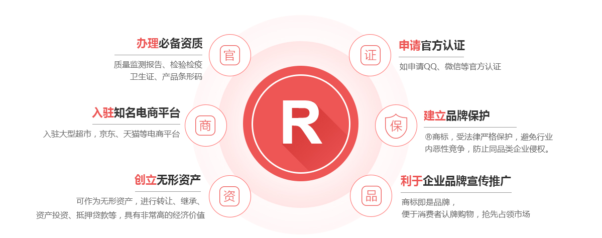 西昌商标注册的作用